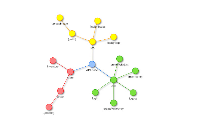 API Spots chrome谷歌浏览器插件_扩展第2张截图