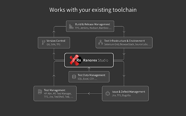 Ranorex Automation chrome谷歌浏览器插件_扩展第5张截图