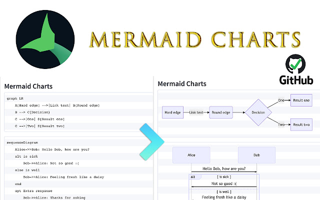 Mermaid Charts chrome谷歌浏览器插件_扩展第1张截图