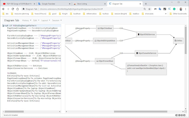 Diagram Tab chrome谷歌浏览器插件_扩展第1张截图