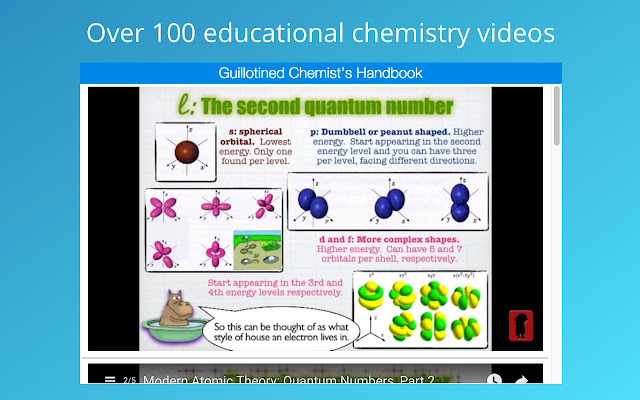 Guillotined Chemist's Handbook chrome谷歌浏览器插件_扩展第4张截图