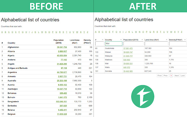 Tabulazer - Table Filter and Sorter chrome谷歌浏览器插件_扩展第1张截图