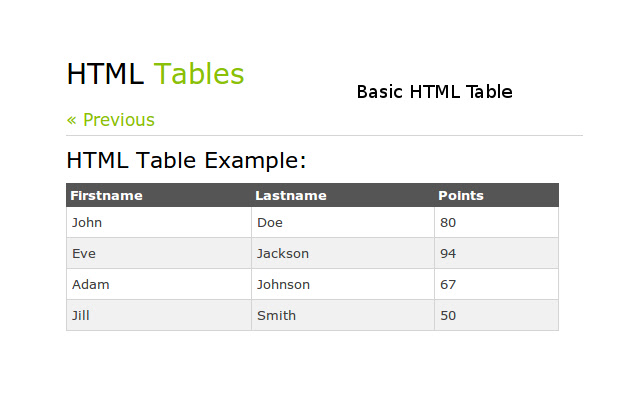 HTML Table Auto Sort chrome谷歌浏览器插件_扩展第1张截图