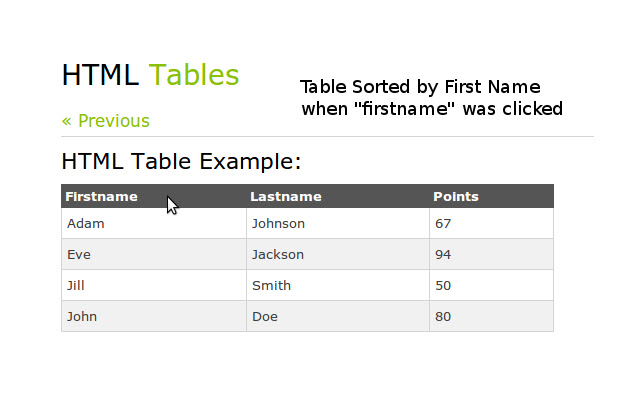 HTML Table Auto Sort chrome谷歌浏览器插件_扩展第2张截图