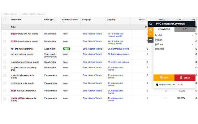 PPC NegativeKeywords chrome谷歌浏览器插件_扩展第1张截图