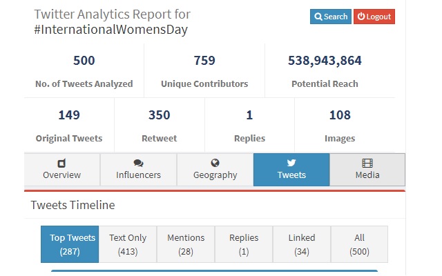 BrandMaxima Analytics for Twitter chrome谷歌浏览器插件_扩展第2张截图