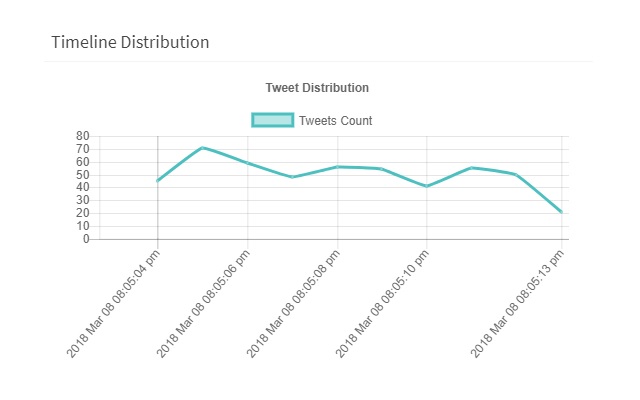 BrandMaxima Analytics for Twitter chrome谷歌浏览器插件_扩展第3张截图