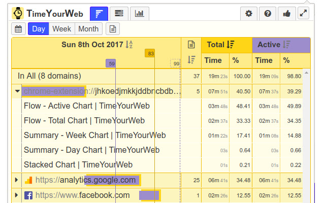 TimeYourWeb Time Tracker chrome谷歌浏览器插件_扩展第1张截图