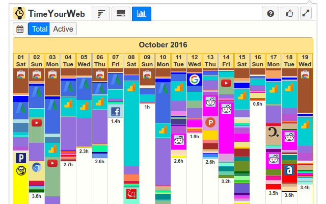 TimeYourWeb Time Tracker chrome谷歌浏览器插件_扩展第3张截图