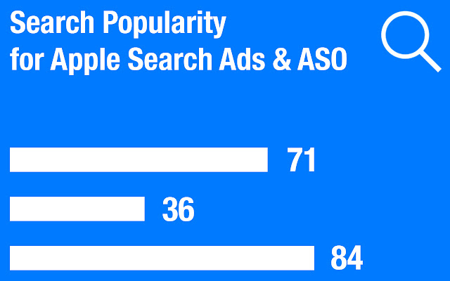 Apple Search Ads Search Popularity for ASO chrome谷歌浏览器插件_扩展第1张截图