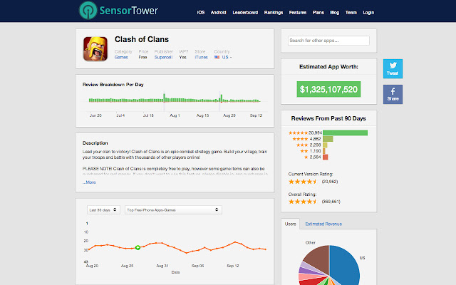 App Store Analytics by SensorTower chrome谷歌浏览器插件_扩展第1张截图