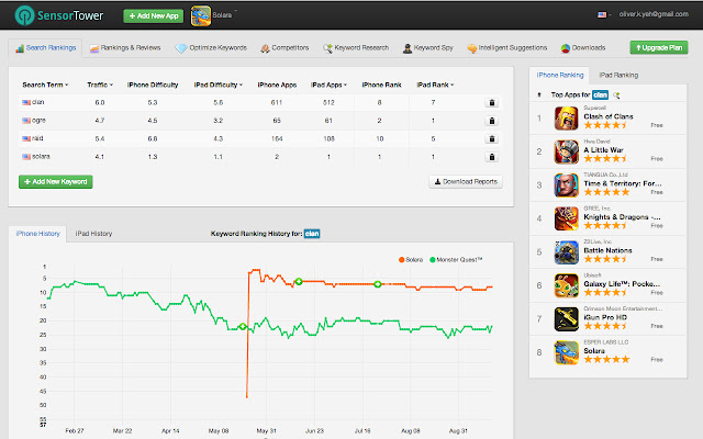 App Store Analytics by SensorTower chrome谷歌浏览器插件_扩展第2张截图