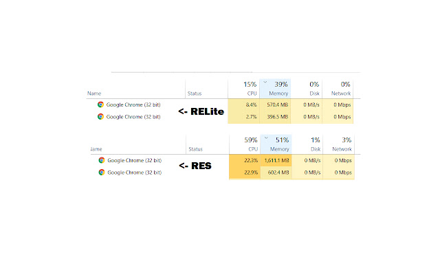 Reddit Enhancements Lite (RELite) chrome谷歌浏览器插件_扩展第5张截图