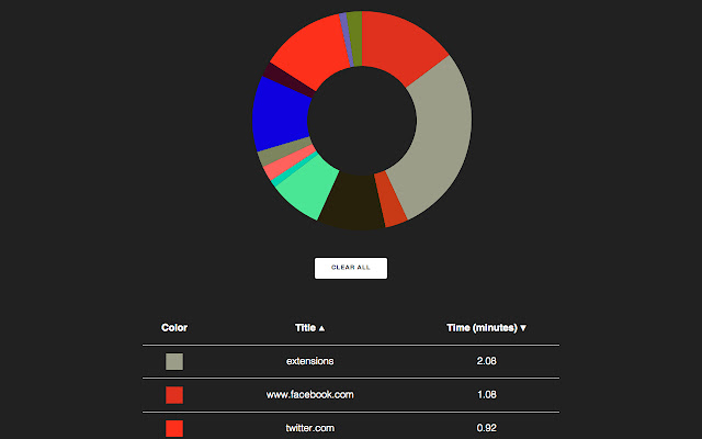 Trackr chrome谷歌浏览器插件_扩展第1张截图