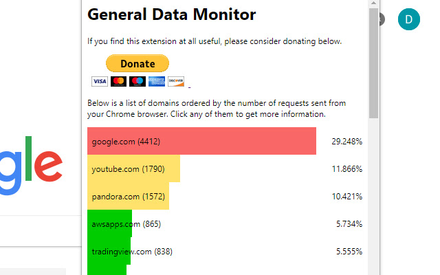 General Data Monitor chrome谷歌浏览器插件_扩展第1张截图