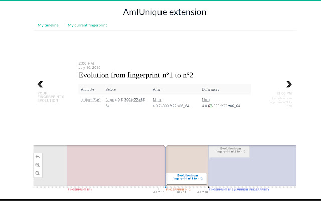 AmIUnique chrome谷歌浏览器插件_扩展第1张截图