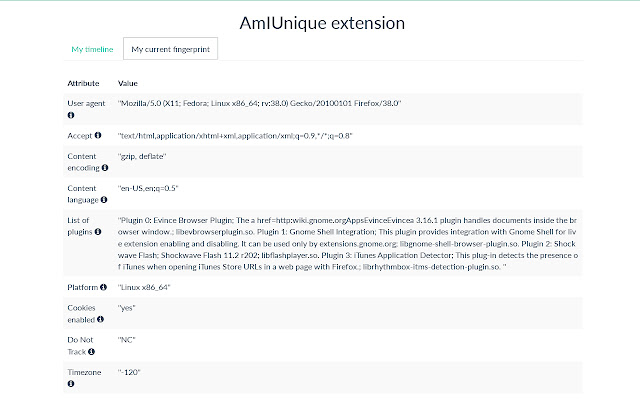 AmIUnique chrome谷歌浏览器插件_扩展第2张截图