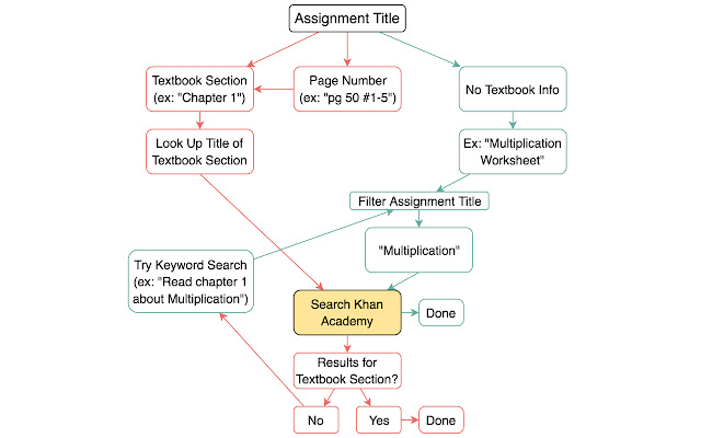 Academist chrome谷歌浏览器插件_扩展第4张截图