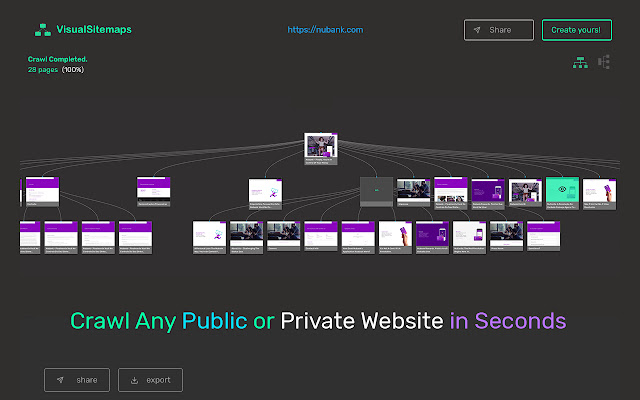VisualSitemaps chrome谷歌浏览器插件_扩展第1张截图
