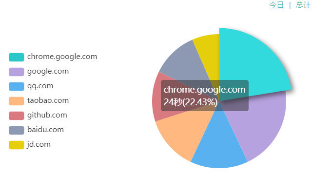 时间 chrome谷歌浏览器插件_扩展第1张截图