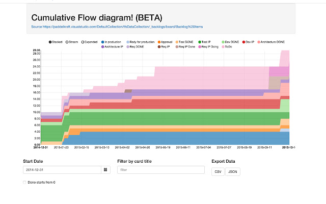 TFS 2015 kanban buddy (beta) chrome谷歌浏览器插件_扩展第3张截图