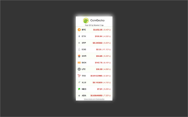CoinGecko: Bitcoin & Cryptocurrency Market chrome谷歌浏览器插件_扩展第1张截图