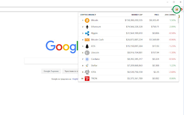 Crypto Prices chrome谷歌浏览器插件_扩展第1张截图