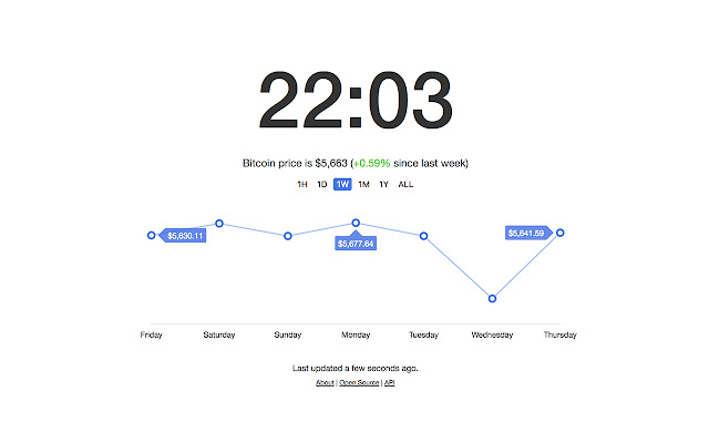 Crypto Tab chrome谷歌浏览器插件_扩展第2张截图