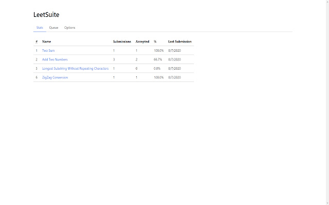 LeetSuite chrome谷歌浏览器插件_扩展第1张截图