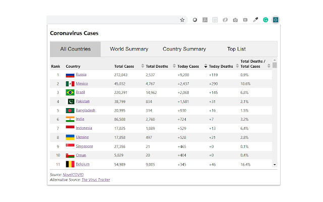 Coronavirus Cases chrome谷歌浏览器插件_扩展第2张截图