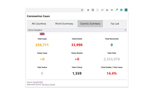 Coronavirus Cases chrome谷歌浏览器插件_扩展第4张截图