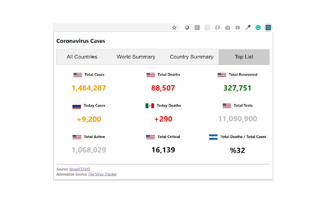 Coronavirus Cases chrome谷歌浏览器插件_扩展第5张截图