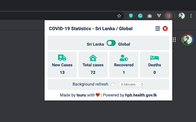 COVID-19 Statistics - Sri Lanka / Global chrome谷歌浏览器插件_扩展第1张截图