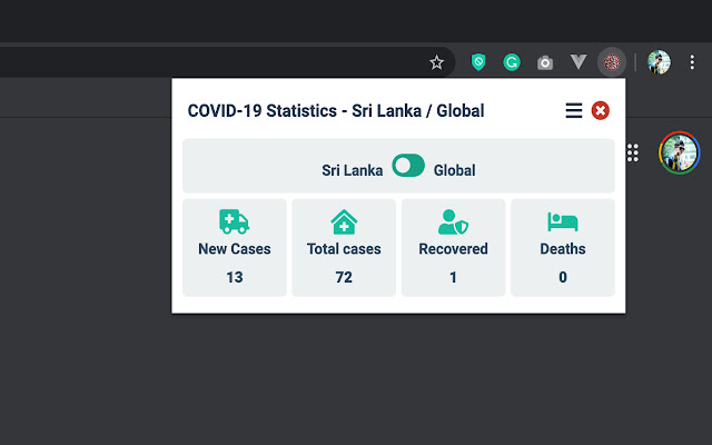 COVID-19 Statistics - Sri Lanka / Global chrome谷歌浏览器插件_扩展第2张截图