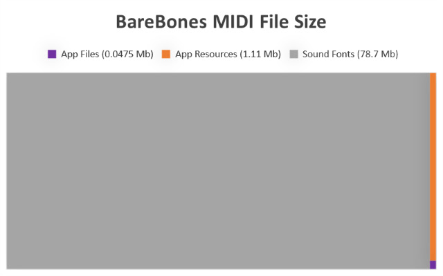 BareBones MIDI Player chrome谷歌浏览器插件_扩展第2张截图