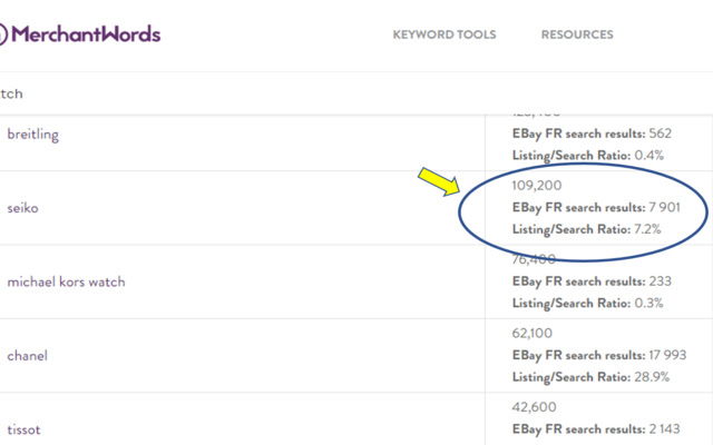 Ebay Keyword Search Tool International chrome谷歌浏览器插件_扩展第2张截图