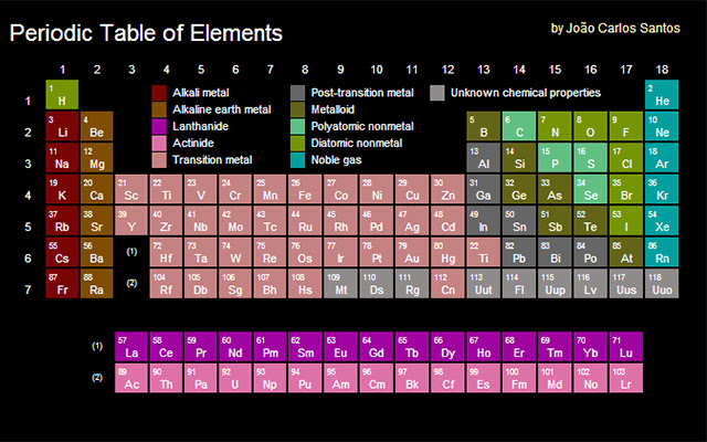 Periodic Table of Elements chrome谷歌浏览器插件_扩展第1张截图