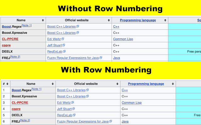 Table Row Numbers chrome谷歌浏览器插件_扩展第1张截图