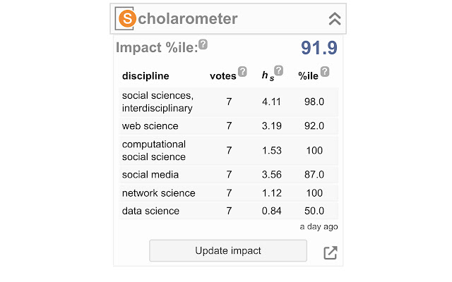 Scholarometer chrome谷歌浏览器插件_扩展第1张截图