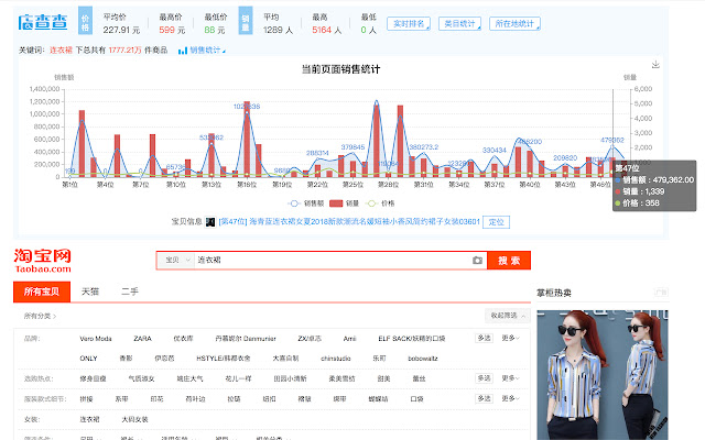 店查查-淘宝店铺数据分析-店铺监控侦探 chrome谷歌浏览器插件_扩展第1张截图