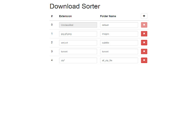 Download Sorter chrome谷歌浏览器插件_扩展第2张截图