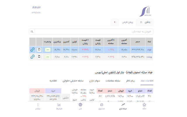 سهمیو | Sahm.io chrome谷歌浏览器插件_扩展第2张截图