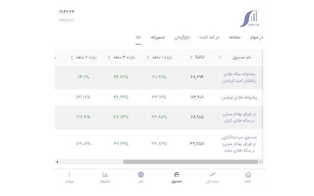 سهمیو | Sahm.io chrome谷歌浏览器插件_扩展第3张截图