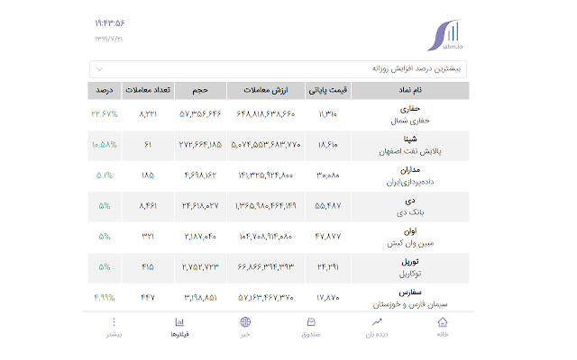 سهمیو | Sahm.io chrome谷歌浏览器插件_扩展第4张截图