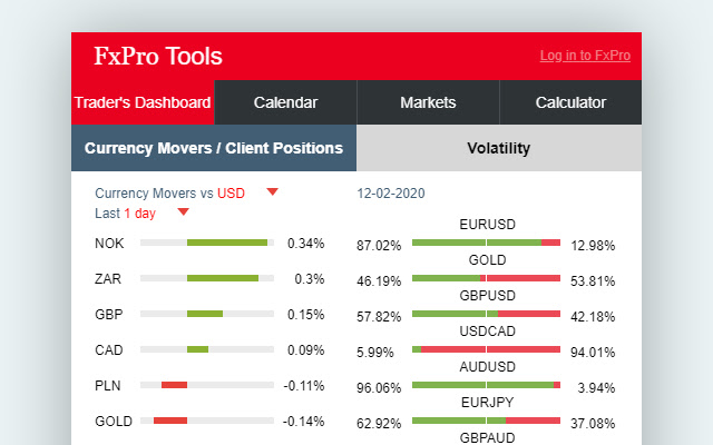 FxPro - Forex Tools for traders chrome谷歌浏览器插件_扩展第1张截图