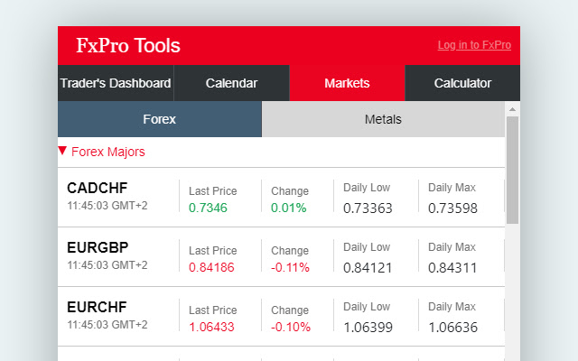 FxPro - Forex Tools for traders chrome谷歌浏览器插件_扩展第4张截图