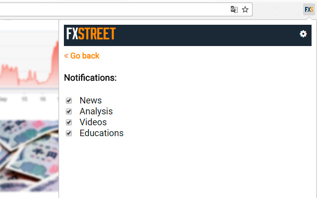 FXStreet - The Foreign Exchange Market chrome谷歌浏览器插件_扩展第1张截图