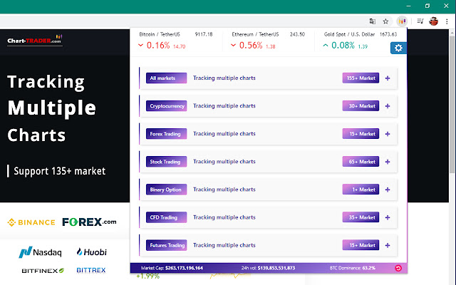 Chart Trader - Track Multiple Charts chrome谷歌浏览器插件_扩展第1张截图