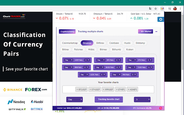Chart Trader - Track Multiple Charts chrome谷歌浏览器插件_扩展第2张截图