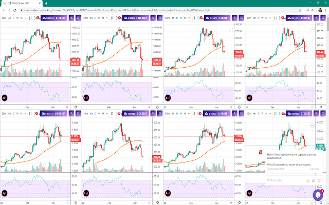 Chart Trader - Track Multiple Charts chrome谷歌浏览器插件_扩展第3张截图